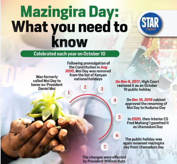 Mazingira Day